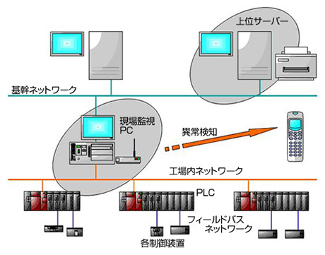 生産管理システム